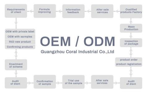 3C认证的ODM和OEM有什么区别