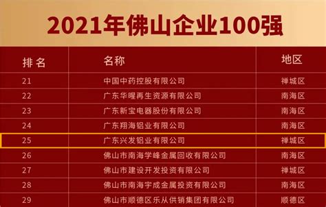 2022年佛山百强企业名单发布，顺成陶瓷集团入选两大百强榜单_顺成陶瓷集团