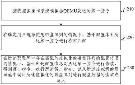 虚拟化技术说明什么