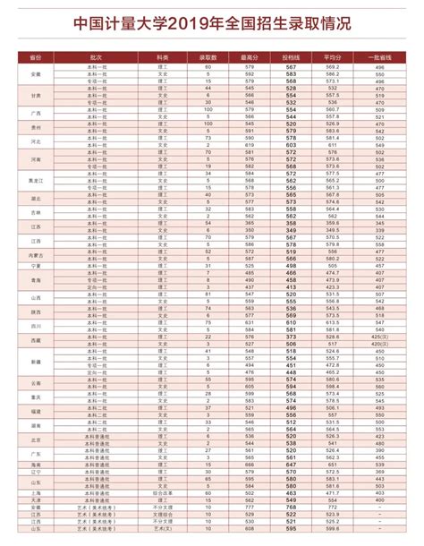 2021中国计量大学录取分数线一览表（含2019-2020历年）_大学生必备网
