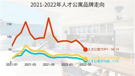 2021-2022年人才公寓品牌走向_凤凰网视频_凤凰网