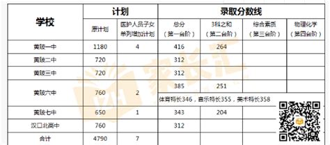 武汉船舶职业技术学院2021年录取分数线（附2017-2021年分数线）_湖北分数线_一品高考网