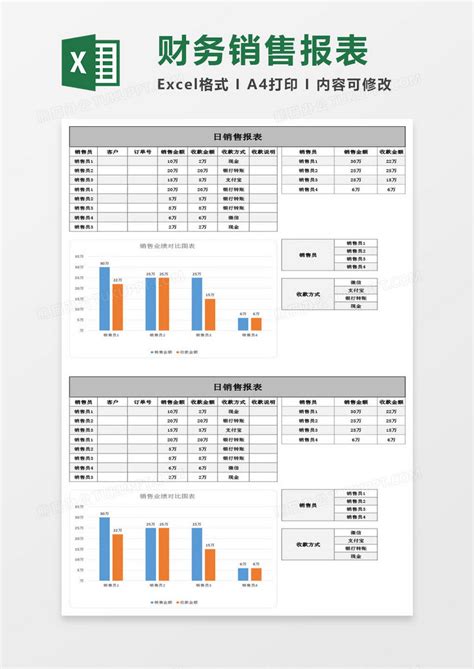 财务及销售报表Excel模板下载_熊猫办公