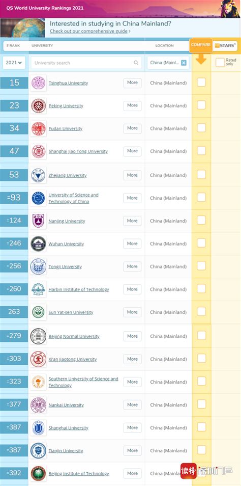 南科大首登QS排行榜 位列内地高校第14位 深大排名第33名_深圳新闻网