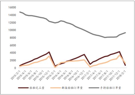 2022年中国钢材产量及进出口贸易分析，产量稳步增长，出口规模逐步回升「图」_华经情报网_华经产业研究院