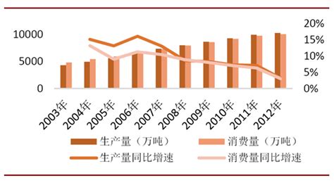 2017年中国造纸行业市场前景及发展趋势预测【图】_智研咨询