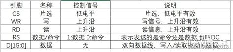 8080协议_什么是8080接口 - 思创斯聊编程