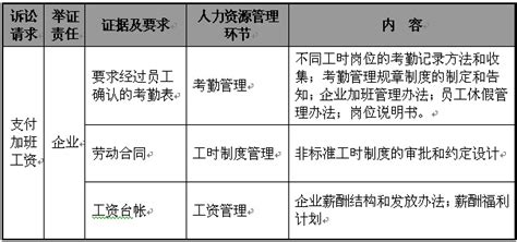 劳动争议考验企业人力资源管理 -- 河北新冀人才网
