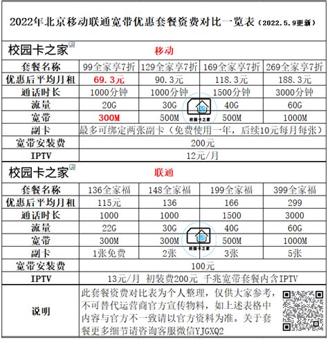 2022北京宽带套餐资费表 北京网通办理报装电话 宽带安装价格便宜- 中国宽带网