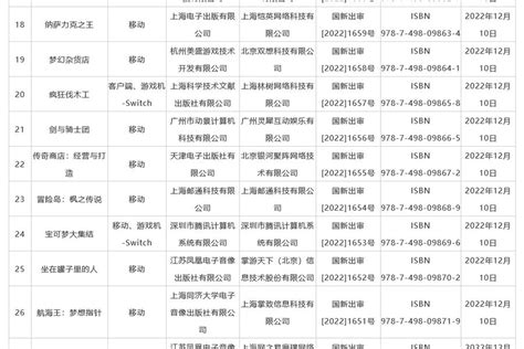 2022年7月上海闵行经济技术开发区（境内目的地/货源地）进出口总额及进出口差额统计分析_华经情报网_华经产业研究院