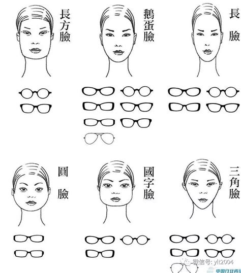【图】脸型与眼镜的搭配技巧 如何挑选适合自己的镜框_脸型_伊秀服饰网|yxlady.com