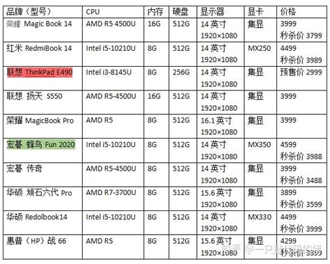 组装电脑配置清单2023及价格表（2023年6月高性价比电脑配置单）_4000-装机天下