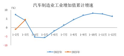 2022年4月规模以上工业增加值增长4.3%_部门_河南省人民政府门户网站