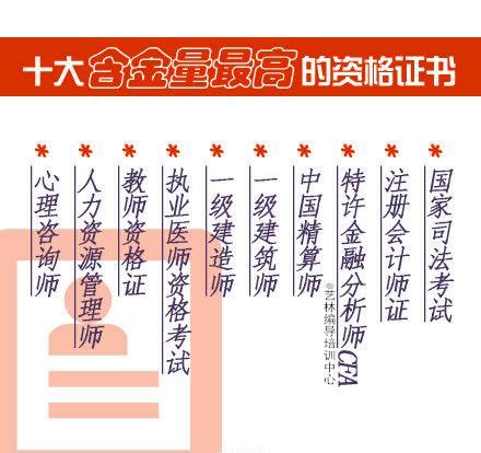 中国五大含金量证书（国内含金量最高的证书分享）-四得网