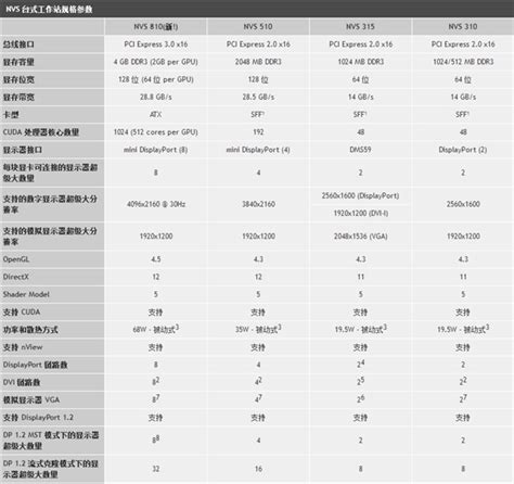 NO ST-LINK Detected驱动下载|stm32 st-link 32/x64位驱动 - 驱动无忧