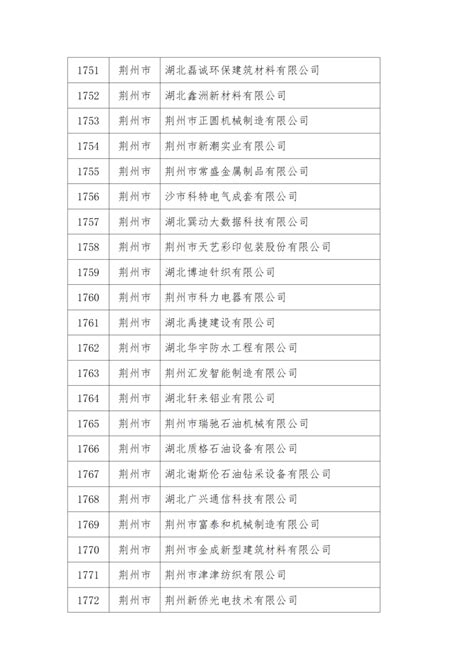 湖北省第四批创新型中小企业名单出炉 荆州63家企业上榜_荆州新闻网_荆州权威新闻门户网站