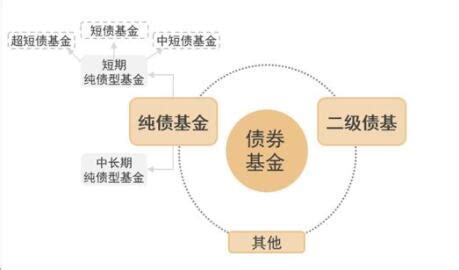 新年以来基金清盘22只 偏债主动型基金首当其冲_凤凰网