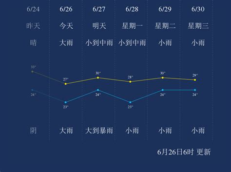 03月28日08时杭州天气预报_手机新浪网