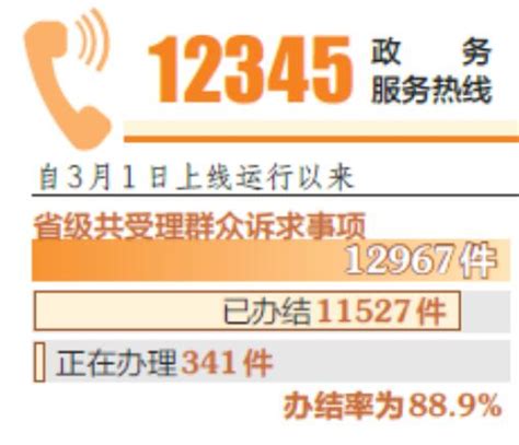 我省省级12345热线办结率达88.9% - 晋城市人民政府