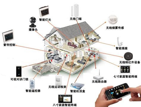 毫米波雷达传感器模块将成为智能家居的一个新亮点_深圳市飞睿科技有限公司