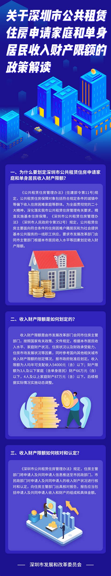 深圳市保障性住房申请指南