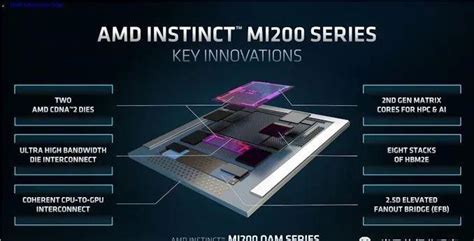 AMD连发两款专业显卡：6nm工艺、功耗只有25W - 脉脉