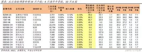 MSCI中国指数增纳26只A股 现有股纳入因子增至10%_凤凰网