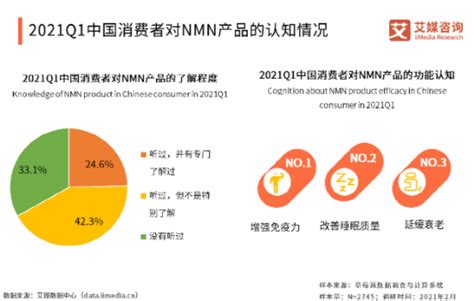 全球NMN主要市场及法规现状盘点：拒绝“神化”，回归本质 -食品商务网资讯