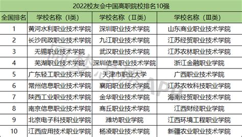 河南有哪些高职高专院校哪所好？2023河南高职高专院校排名一览表