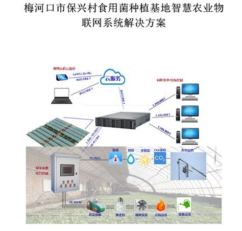 大棚农业物联网系统详细介绍（北京鸿控） - 知乎