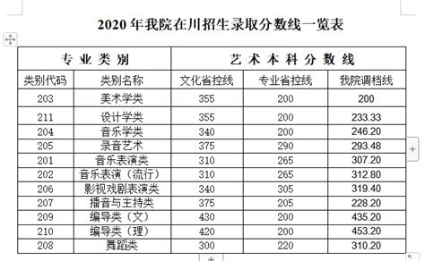 2022年山东工艺美术学院史论类专业录取分数线_录取线_中国美术高考网