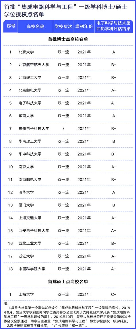 重点学科概况