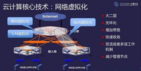 基于软件定义网络与网络功能虚拟化的高可用性及安全性研究 - zhuhaiqiang - twt企业IT交流平台