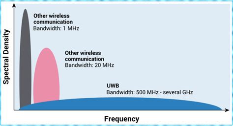 超宽带UWB技术应用场景都有哪些？「四相科技有限公司 」