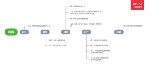 2020-2021年中国短视频市场规模、头部平台及发展态势预测分析__财经头条