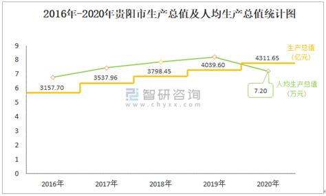 (贵州省)2018年贵阳市国民经济和社会发展统计公报-红黑统计公报库