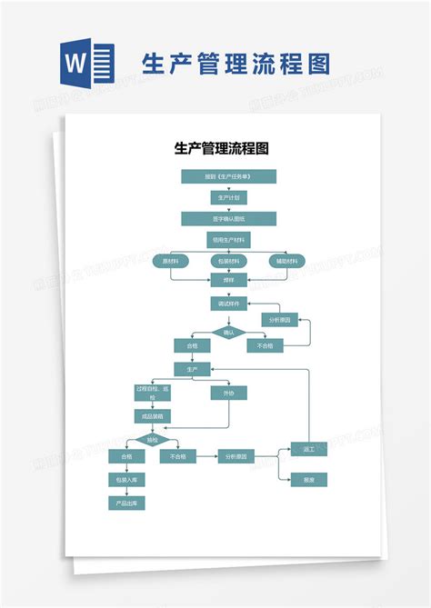 流程图_生产管理流程图WORD模板下载_图客巴巴