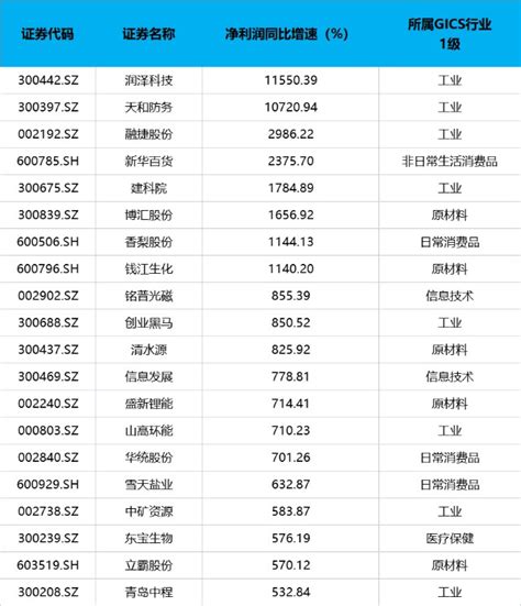 最赚钱的行业排名出炉（第一名还是它） - 秦志强笔记_网络新媒体营销策划、运营、推广知识分享