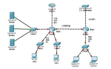 VLAN基础（一）用GNS3 1.3.10进行简单的VLAN划分_gns3路由器划分vlan_江湖小白脸的博客-CSDN博客
