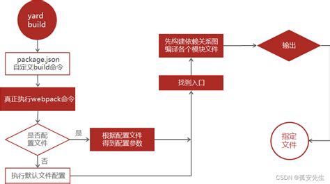 数据入口界面设计图__中文模板_ web界面设计_设计图库_昵图网nipic.com