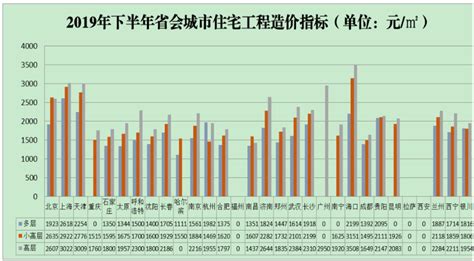 广州市2023年8月信息价pdf扫描件造价库版下载 - 造价库官网