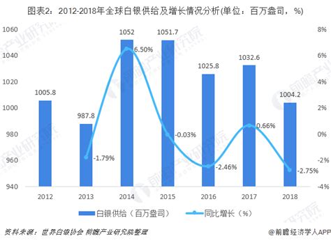2021-2026年中国白银行业市场供需格局及行业前景展望报告_华经情报网_华经产业研究院