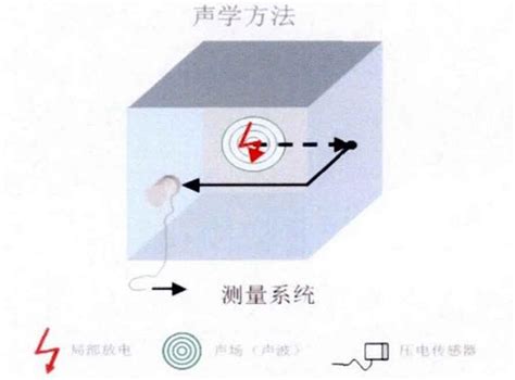 HFCT高频脉冲电缆局放传感器_局部放电在线监测装置_变压器局放在线监测系统-杭州夏众科技