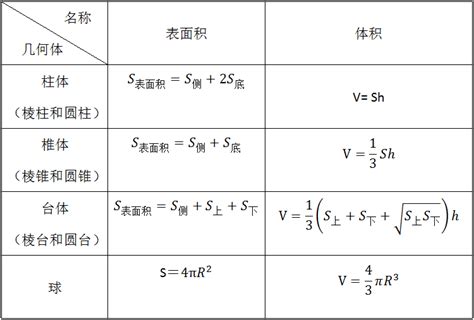 空间几何体的表面积与体积_广州学而思1对1