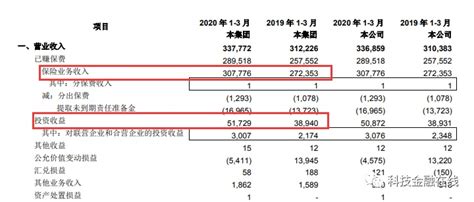 大A股专治各种不服 中国人寿抄底抄在半山腰 结果净利润暴跌99%_手机新浪网