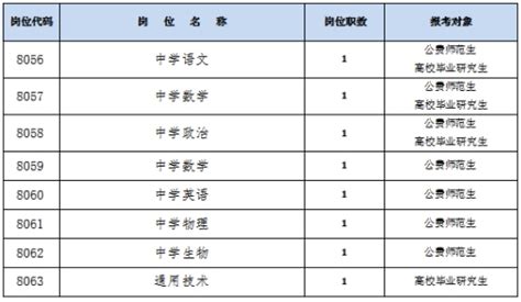 2024年湖南省长沙市第二十一中学公开招聘教师公告-长沙教师招聘网.
