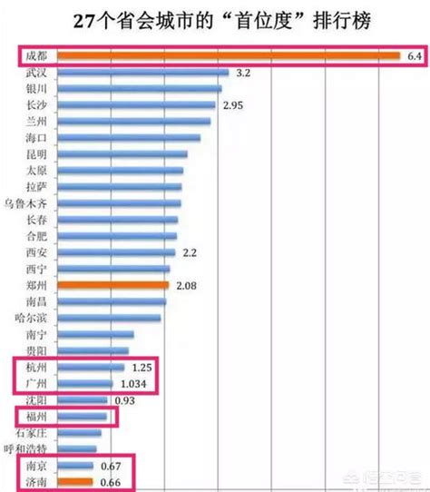 四川发展最好的三大城市排行榜-天府之国上榜(全国五大都会之一)-排行榜123网