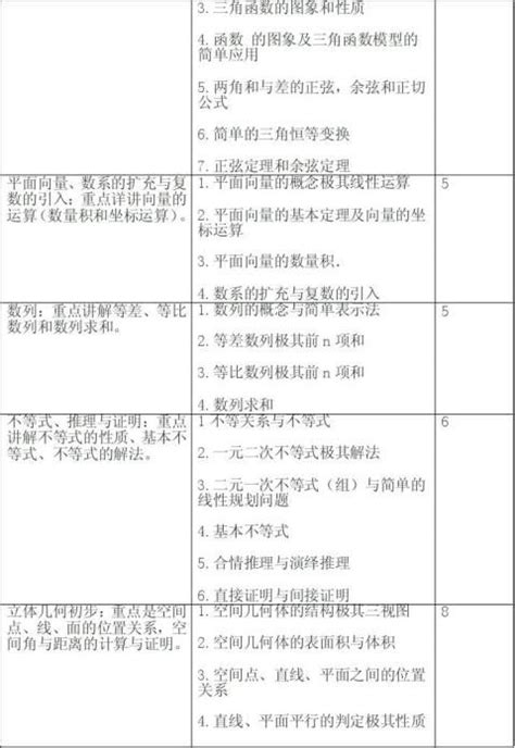 20xx年高三数学复习计划 - 范文118