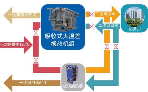 “采暖神器”—奇威特GAX高效吸收式燃气热泵_新能源技术_新能源网