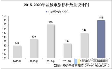 2018-2024年中国盐行业市场深度分析及投资前景预测报告_智研咨询